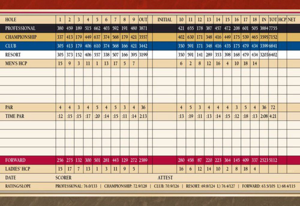 Course photo for Sandia Golf Club